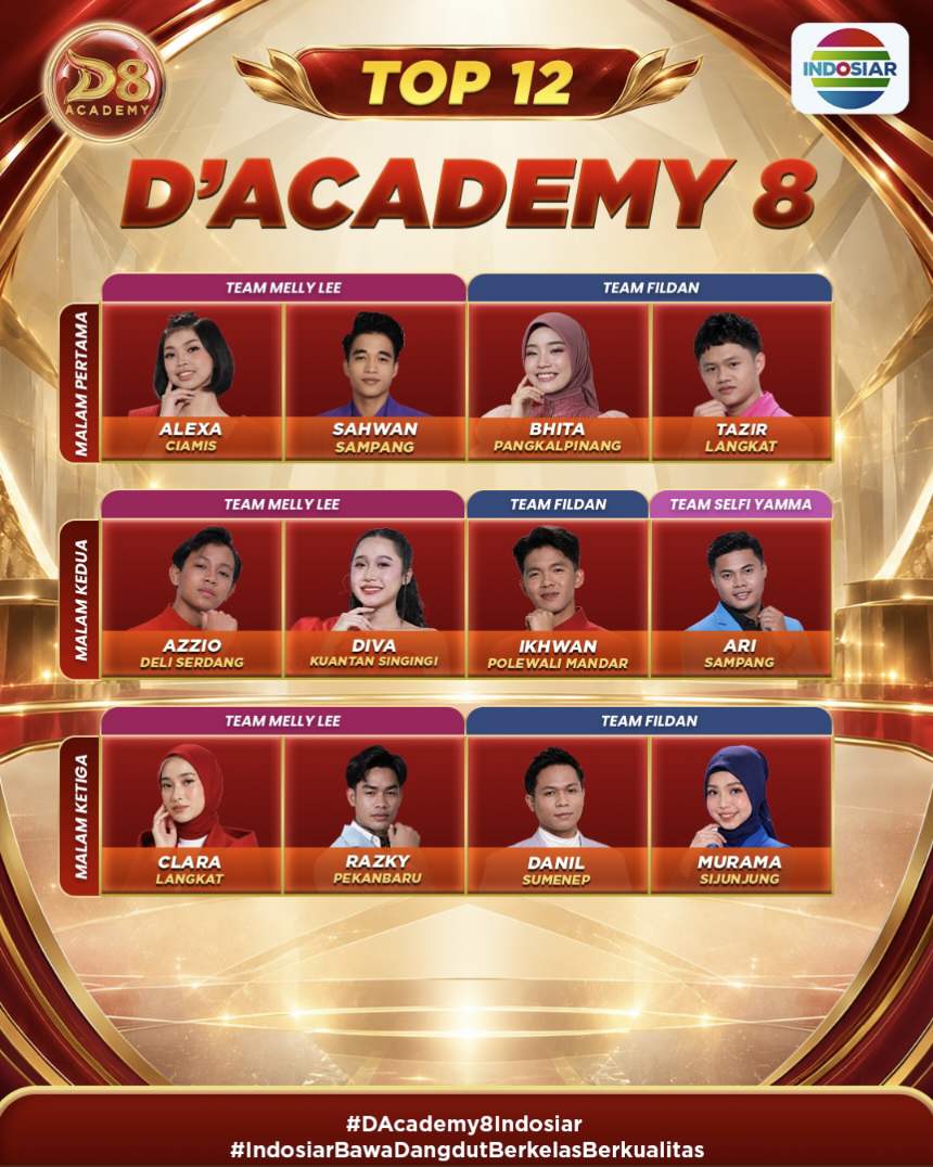 Academia Top 12 D’Academy 8